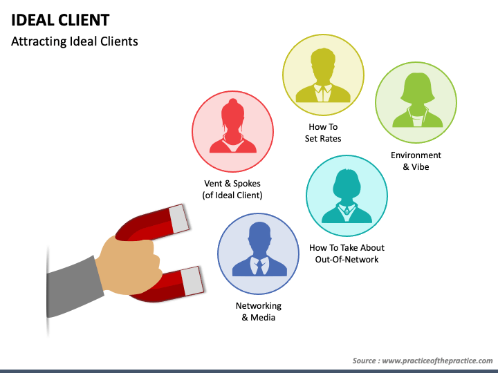 Ideal Client PPT Slide 1