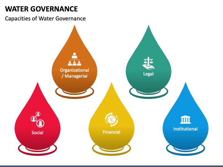 Water Governance PPT Slide 1