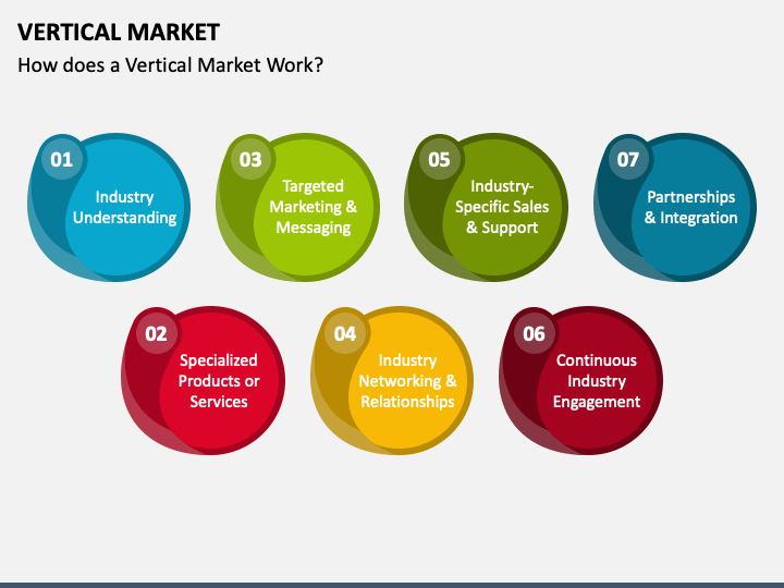 Vertical Market: What Is A Vertical Market And Why It Matters In Business -  FourWeekMBA