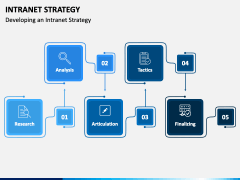 Intranet Strategy PowerPoint and Google Slides Template - PPT Slides