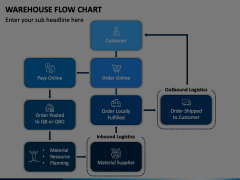 Warehouse Flow Chart Animated Presentation - SketchBubble