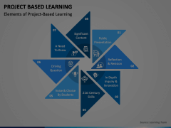 Project Based Learning Animated Presentation - SketchBubble