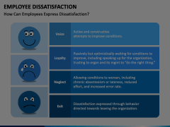 Employee Dissatisfaction Animated Presentation - SketchBubble