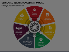 Dedicated Team Engagement Model Animated Presentation - SketchBubble