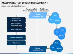 Acceptance Test Driven Development PowerPoint and Google Slides Template