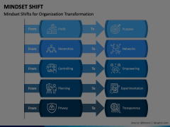 Mindset Shift Animated Presentation - SketchBubble