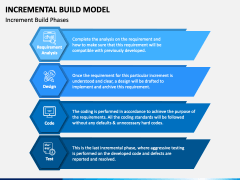 Incremental Build Model PowerPoint Template - PPT Slides