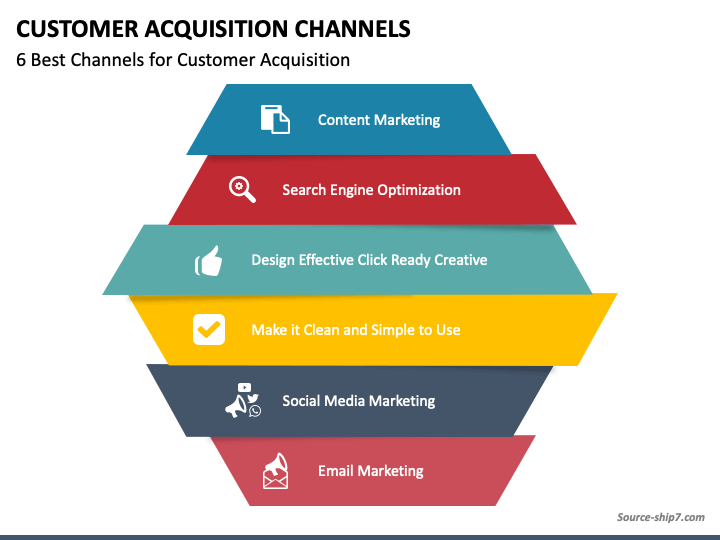 Customer Acquisition Channels PPT Slide 1