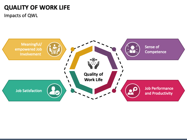 quality-of-work-life-powerpoint-template-ppt-slides