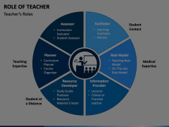 role of teacher in problem solving learning slideshare