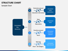 Structure Chart PPT Slide 4