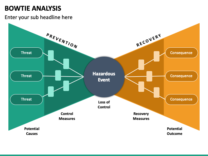bowtie-analysis-powerpoint-template-ppt-slides-sketchbubble