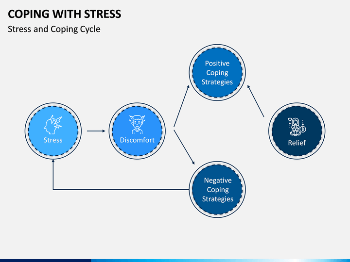 Stress Appraisal and Coping Amazoncouk Lazarus Richard S Folkman  Susan 9780826141910 Books