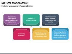 Systems Management PowerPoint and Google Slides Template - PPT Slides