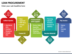 Lean Procurement PowerPoint and Google Slides Template - PPT Slides