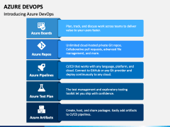 Azure DevOps PowerPoint and Google Slides Template - PPT Slides