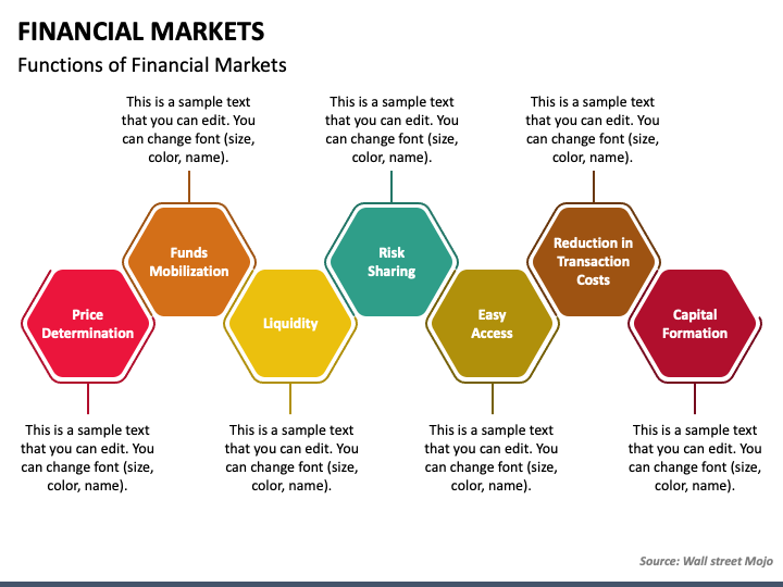 types of financial market ppt presentation