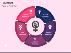 Feminism PowerPoint And Google Slides Template - PPT Slides