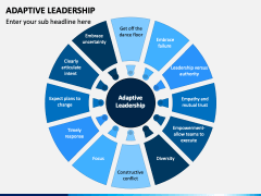 Adaptive Leadership Powerpoint And Google Slides Template - Ppt Slides