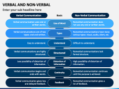 Verbal and Non Verbal PowerPoint and Google Slides Template PPT Slides Verbal and Non Verbal PowerPoint and Google Slides Template PPT Slides