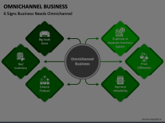 Omnichannel Business Animated Presentation - SketchBubble