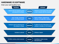 Hardware Vs Software PowerPoint and Google Slides Template - PPT Slides