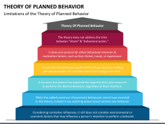 Theory of Planned Behavior PowerPoint and Google Slides Template - PPT ...