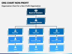 Org Chart Non-profit Powerpoint And Google Slides Template - Ppt Slides