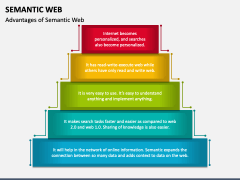 Semantic Web PowerPoint and Google Slides Template - PPT Slides