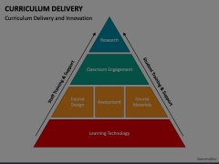 Curriculum Delivery Animated Presentation - SketchBubble
