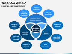 Workplace Strategy PowerPoint and Google Slides Template - PPT Slides