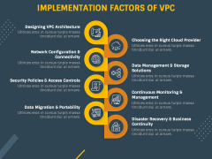 Virtual Private Cloud PPT Slide 4