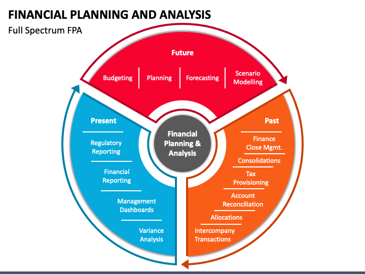 Financial Planning and Analysis PowerPoint Template - PPT Slides