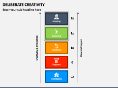 Deliberate Creativity PPT Slide 4