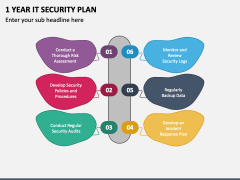 1 Year IT Security Plan PPT Slide 2
