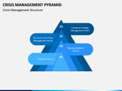 Crisis Management Pyramid PPT Slide 5