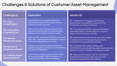 Customer Asset Management PPT Slide 8