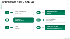 Green Coding PowerPoint and Google Slides Template - PPT Slides
