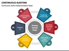 Continuous Auditing PowerPoint Template - PPT Slides