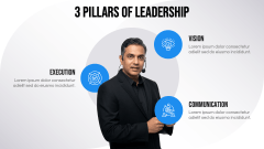 3 Pillars of Leadership PPT Slide 1