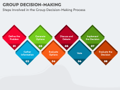 Group Decision-Making PowerPoint and Google Slides Template - PPT Slides