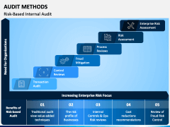 Audit Methods PPT Slide 5