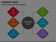 Leadership Traits Animated Presentation - SketchBubble