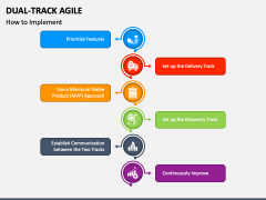 Dual-Track Agile PowerPoint and Google Slides Template - PPT Slides