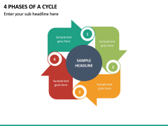 4 Phases of a Cycle PPT Slide 2