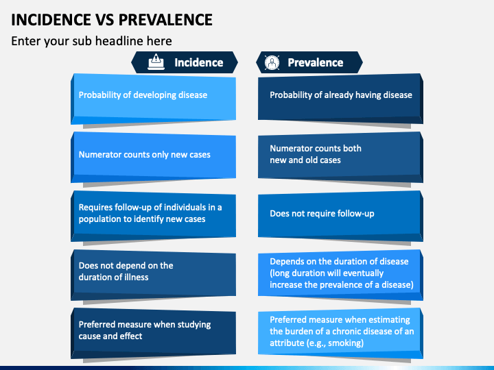 Incidence Vs Prevalence PPT Slide 1