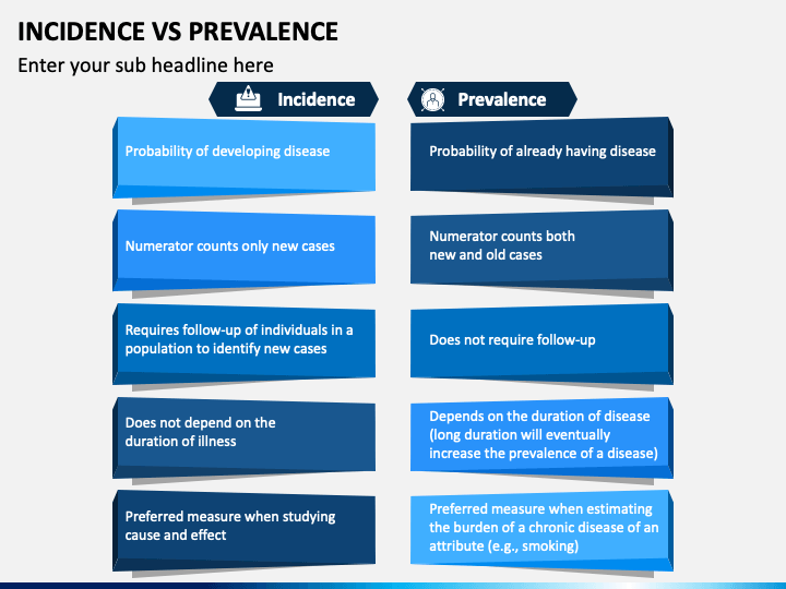 incidence