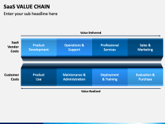 SaaS Value Chain PowerPoint Template - PPT Slides