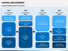 Capital Deployment PPT Slide 4