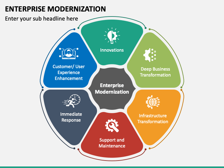 Enterprise Modernization PowerPoint And Google Slides Template - PPT Slides